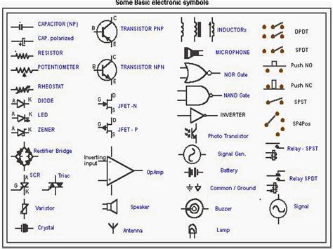 electrical distribution box symbol|electronics symbols chart.